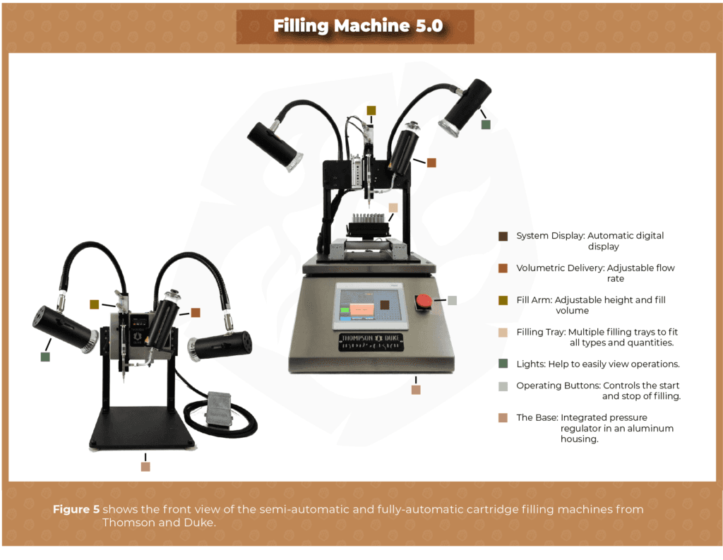 Thompson & Duke Filling Machine