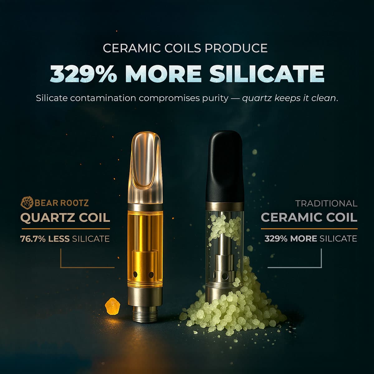 Report showing ceramic coils produce 329% more silicate particles than quartz