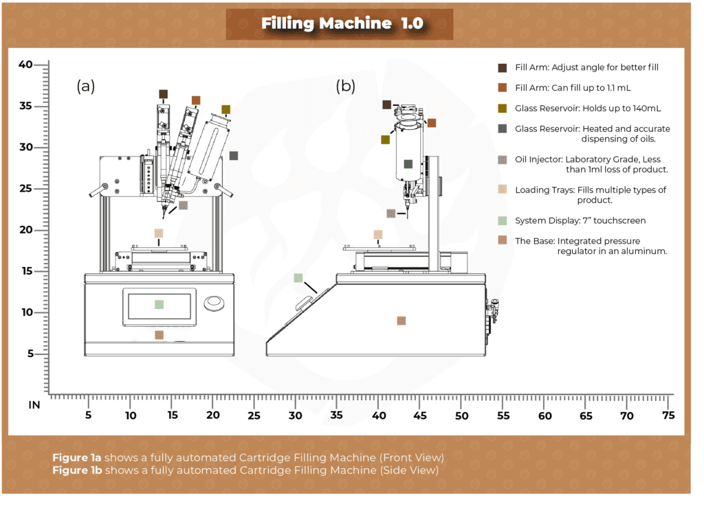 Automatic Cartridge Filling Machine