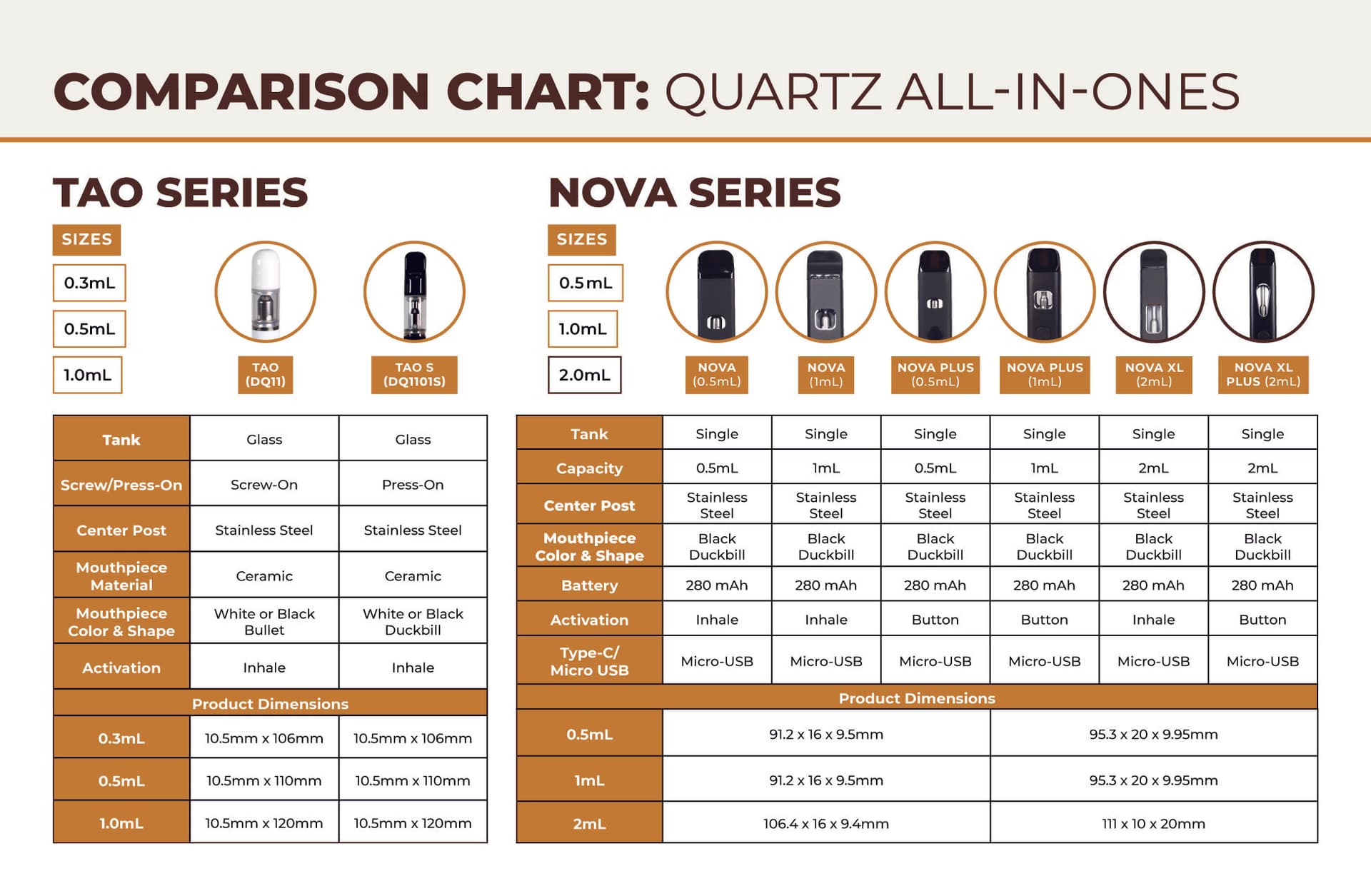 Quartz AIO Specifications