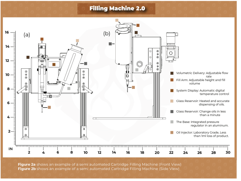 Semi-Automatic Cartridge Filling Machine