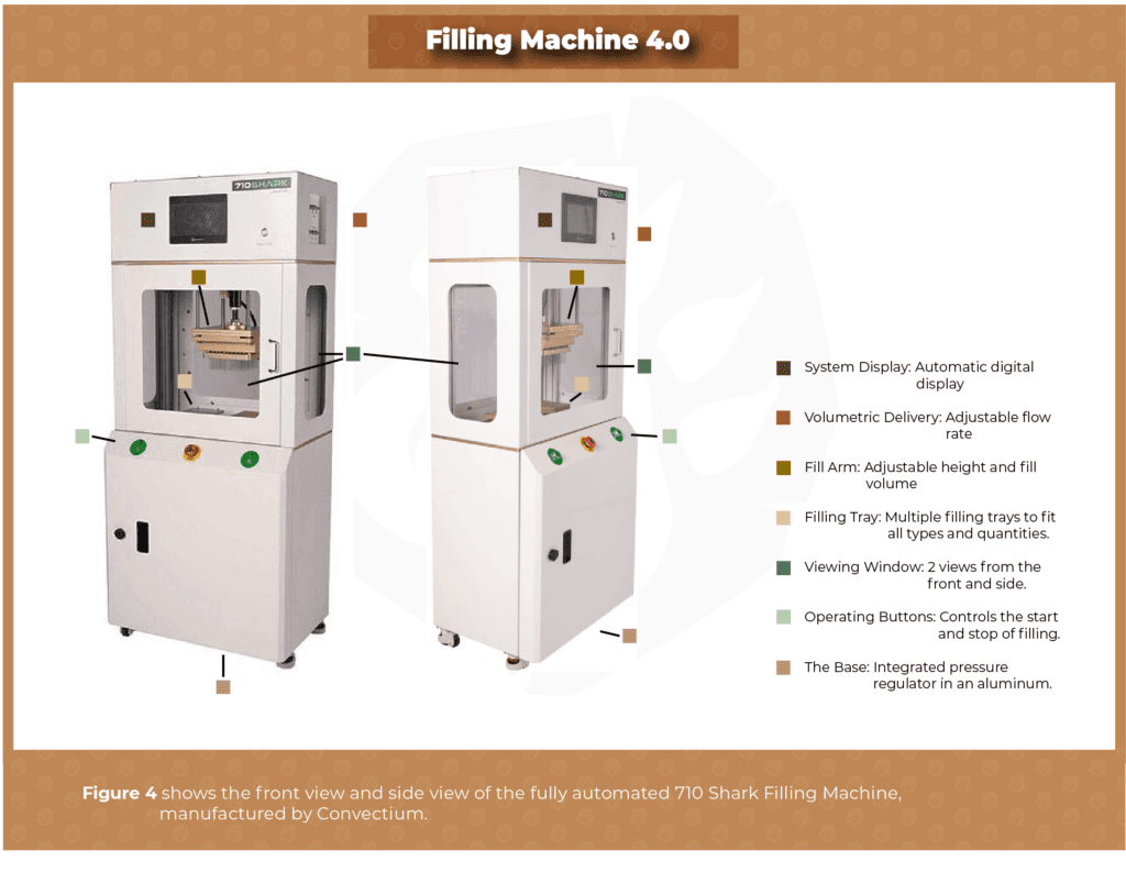 Convectium 710 Shark