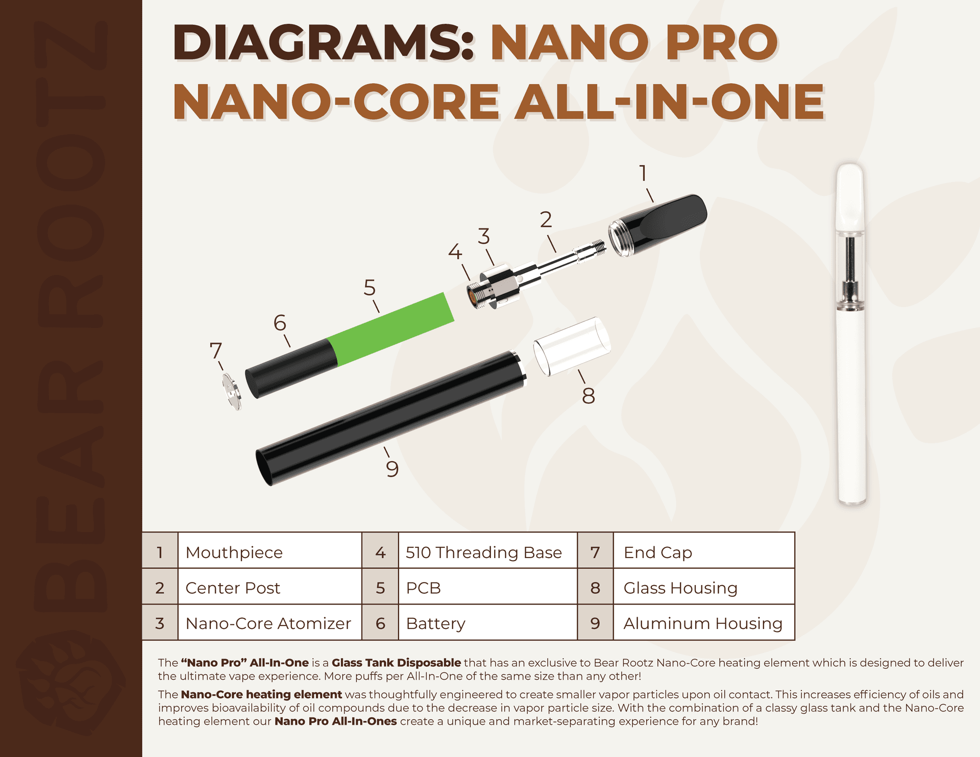 AIO Diagram - disposable vape pen