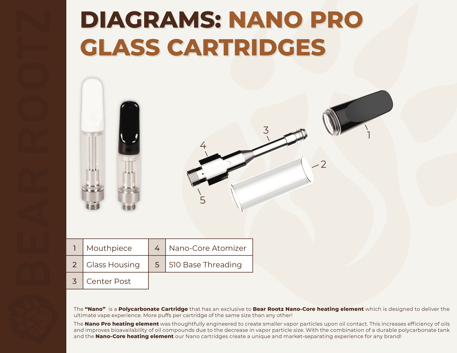 Cartridge Diagram - 510 thread cartridge